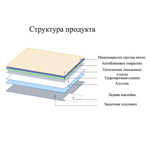 Защитное стекло для Canon 1200D (KISS X70), совместимая с Canon 1100D / 1300D (KISS X80) / 1500D (KISS X90)