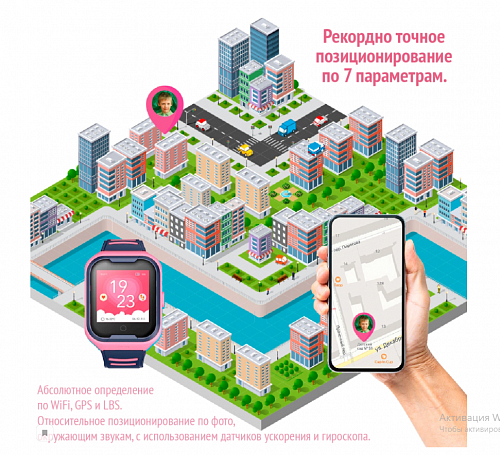 Часы детские Smart Watch 4G , розовые